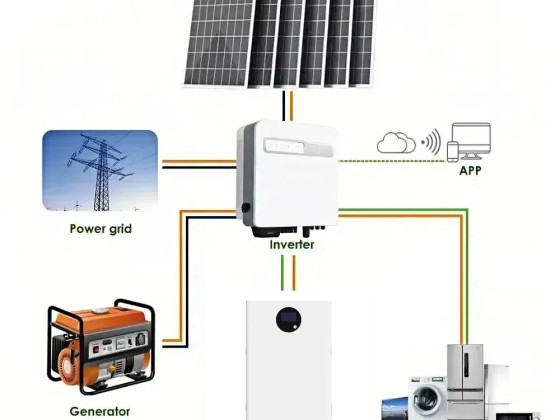 Por que as famílias precisam de armazenamento de energia – Três benefícios essenciais para usuários no exterior
